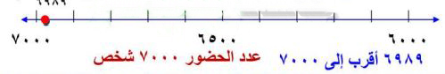 مستقيم الأعداد